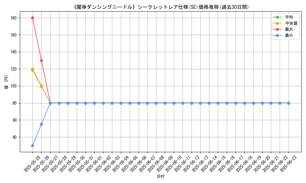 graph_rarity_6219