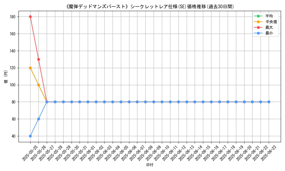 graph_rarity_6219