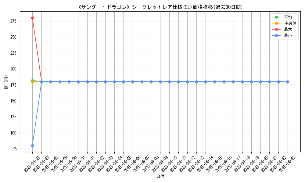 graph_rarity_6219
