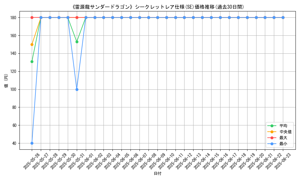 graph_rarity_6219