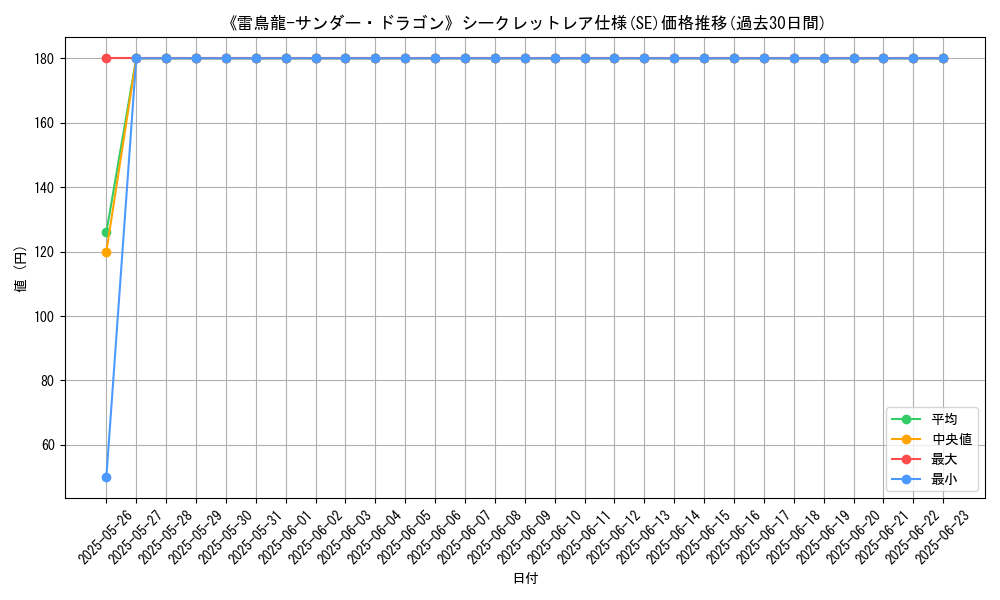 graph_rarity_6219