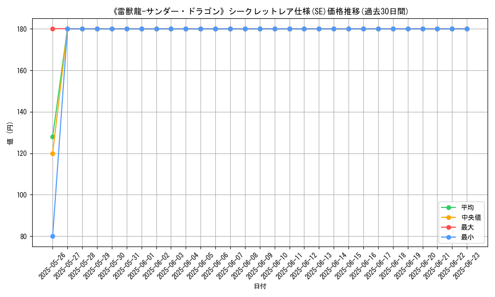 graph_rarity_6219