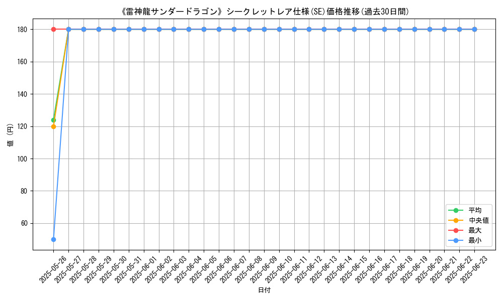 graph_rarity_6219