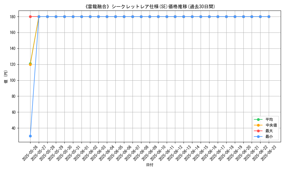graph_rarity_6219