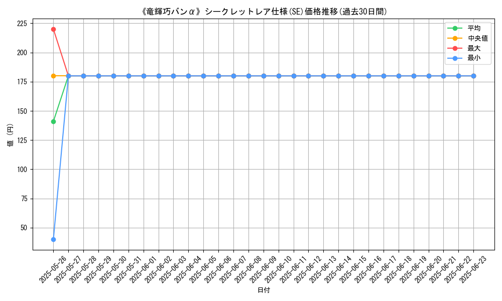 graph_rarity_6219