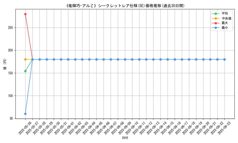 graph_rarity_6219