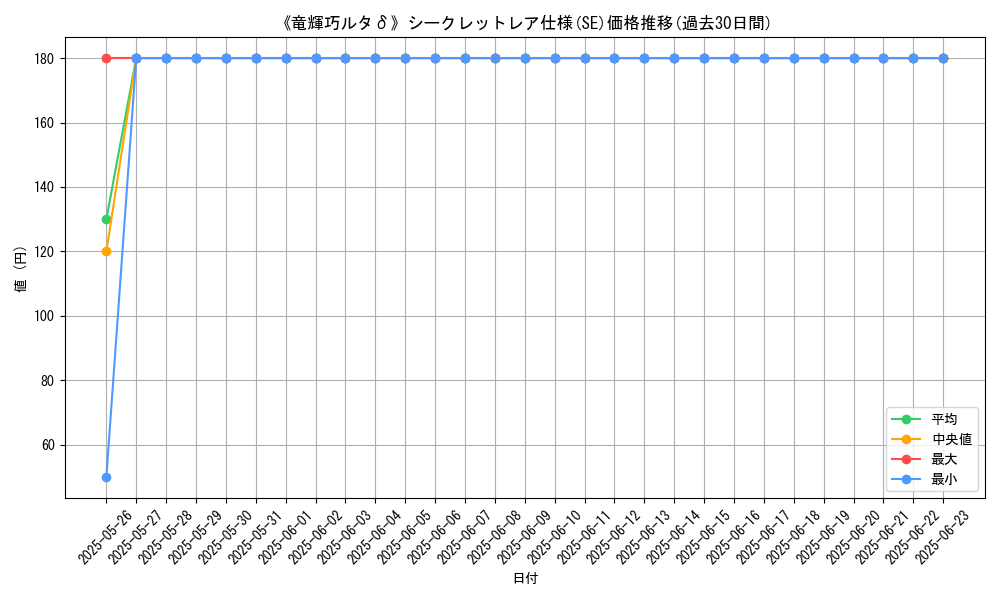 graph_rarity_6219