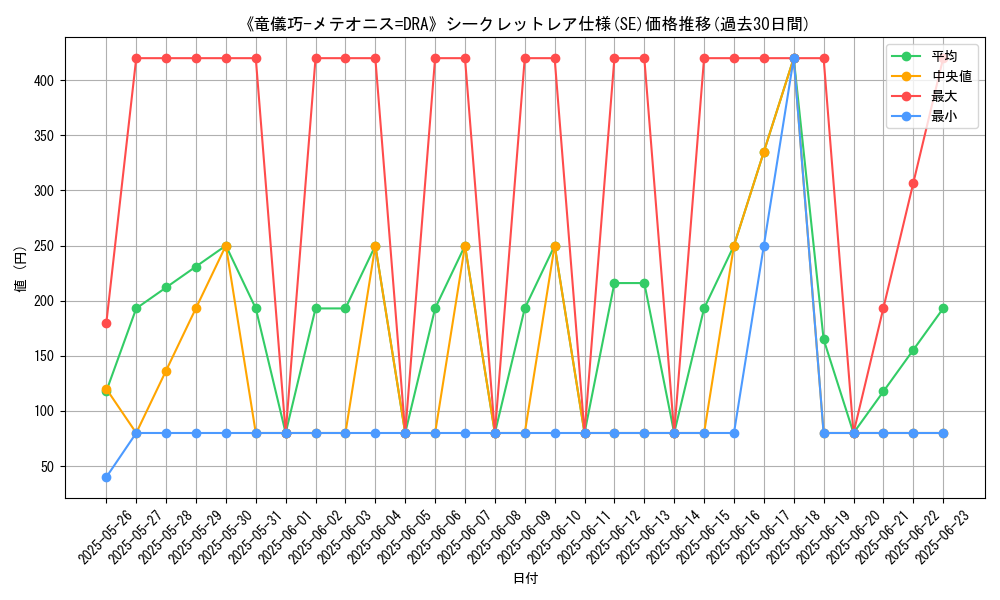 graph_rarity_6219