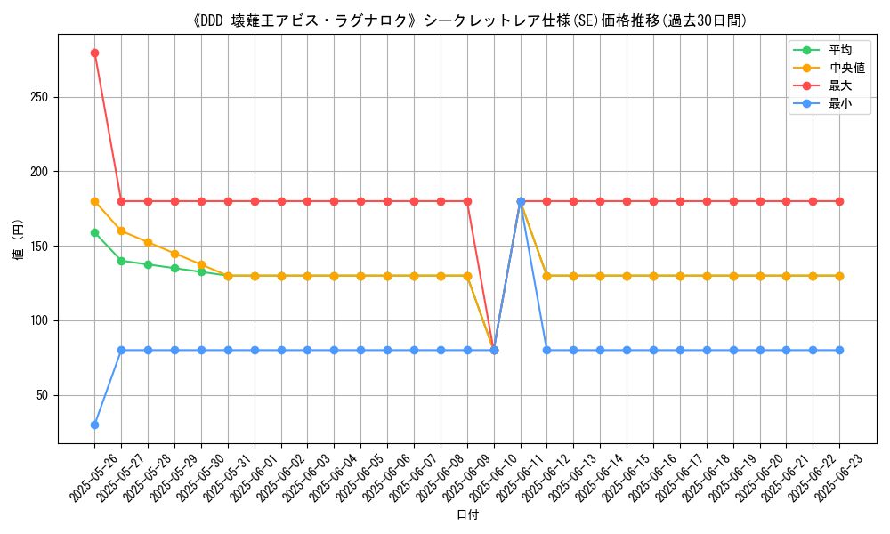 graph_rarity_6219