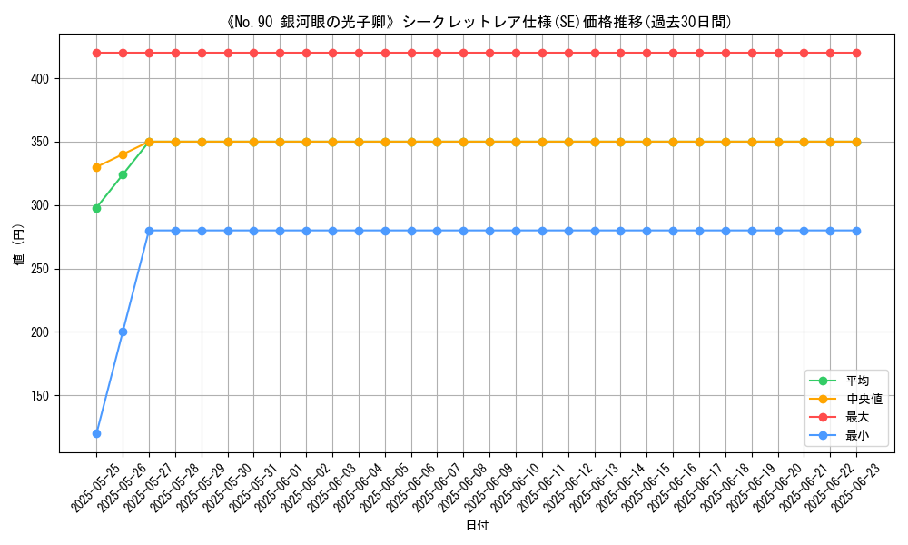 graph_rarity_6219