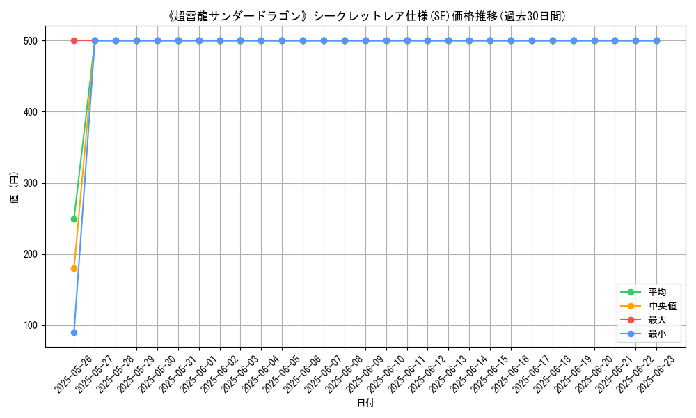 graph_rarity_6219