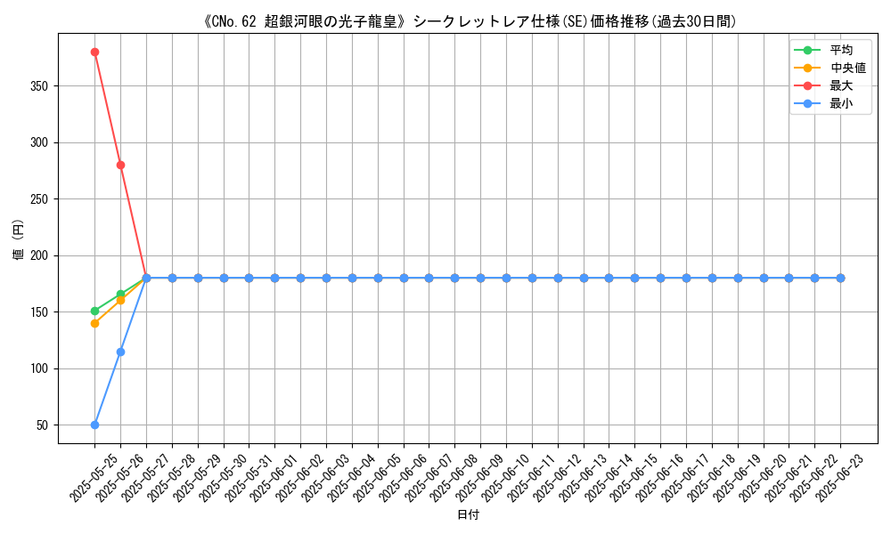 graph_rarity_6219