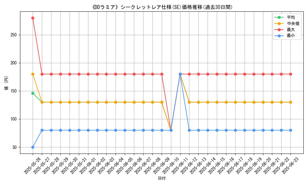 graph_rarity_6219