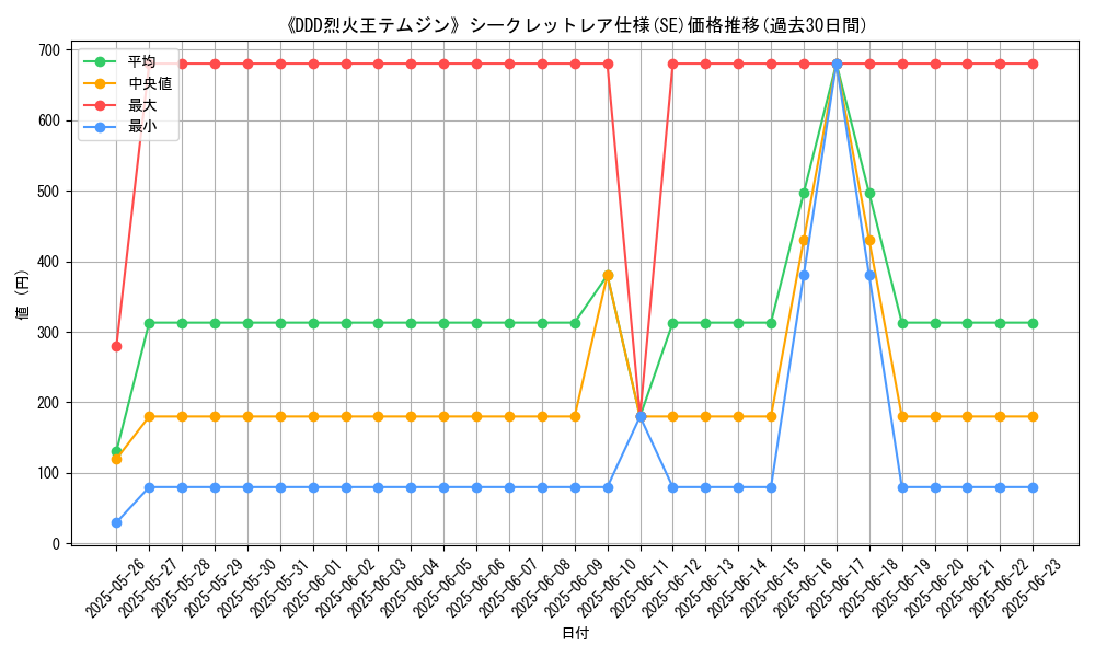 graph_rarity_6219