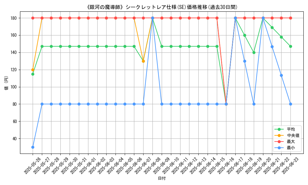 graph_rarity_6219