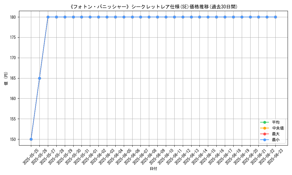 graph_rarity_6219