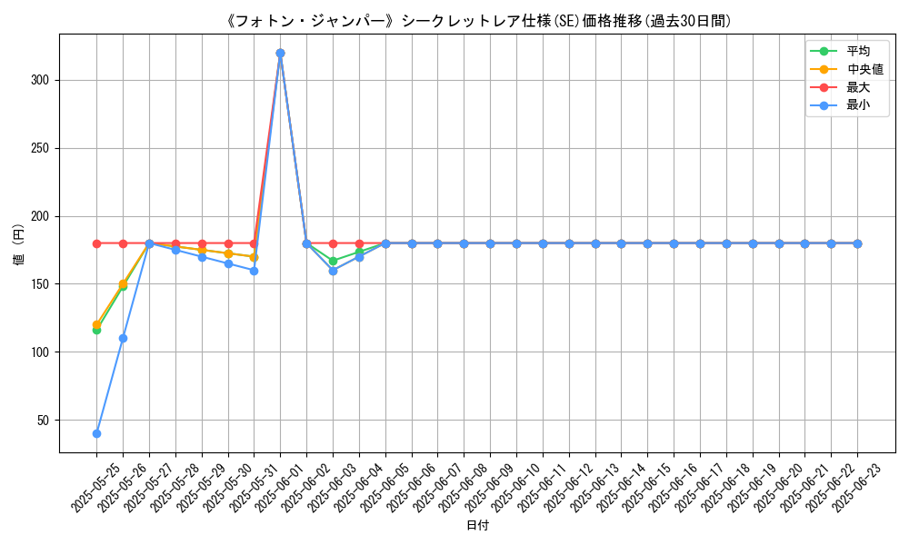 graph_rarity_6219