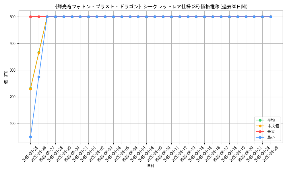 graph_rarity_6219