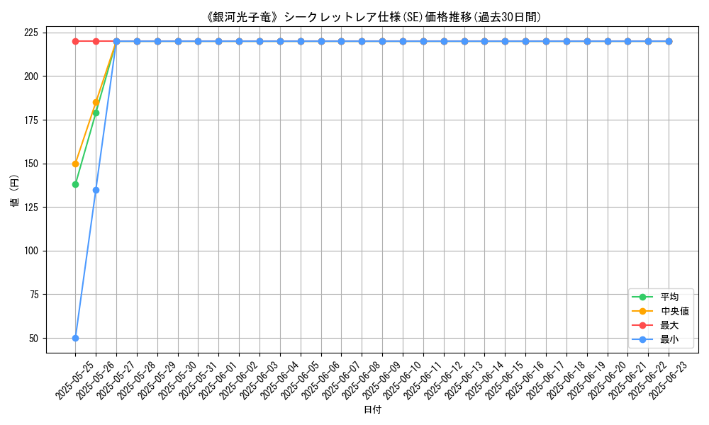 graph_rarity_6219