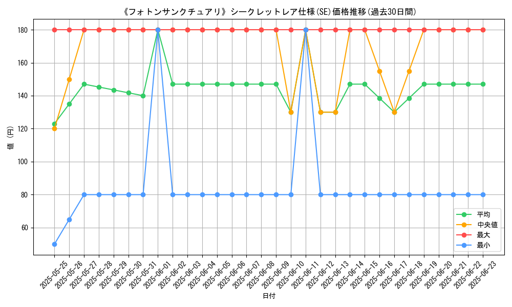 graph_rarity_6219