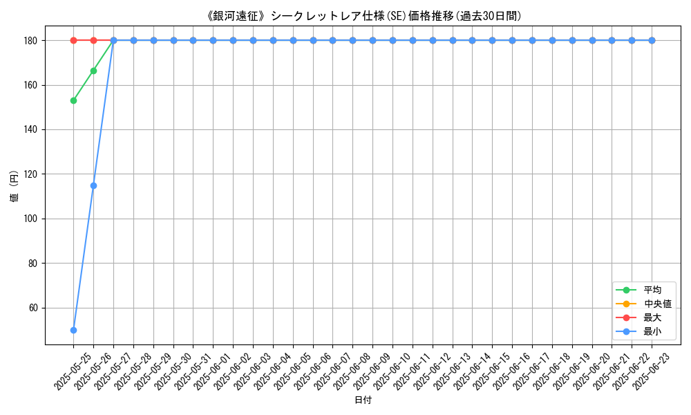 graph_rarity_6219