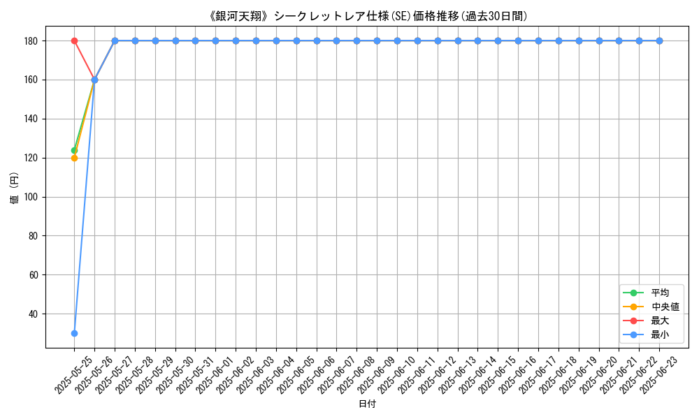 graph_rarity_6219
