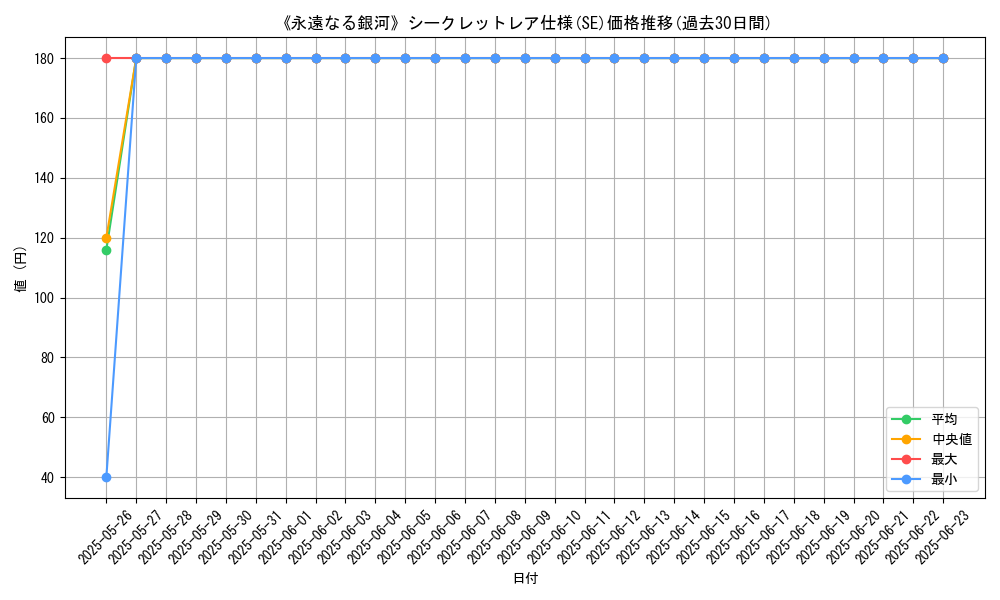 graph_rarity_6219