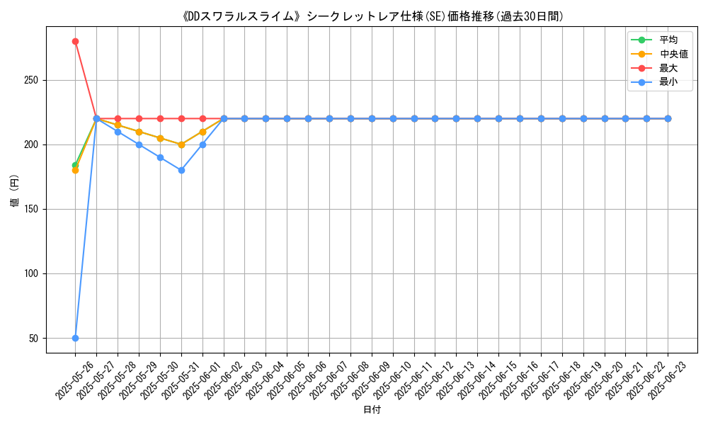graph_rarity_6219