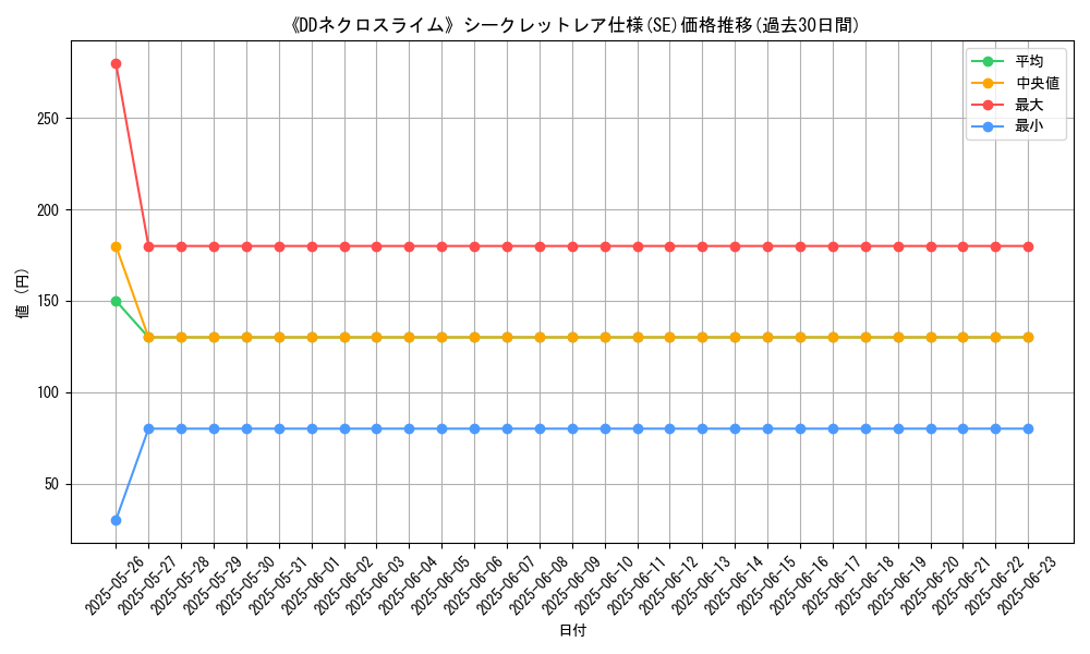 graph_rarity_6219