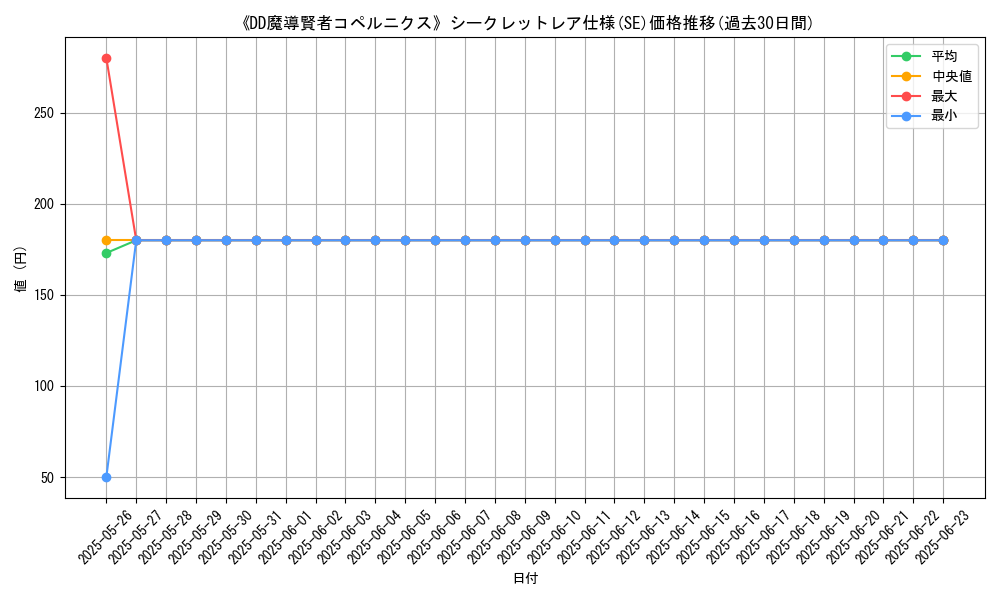 graph_rarity_6219