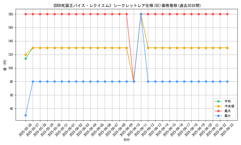 graph_rarity_6219