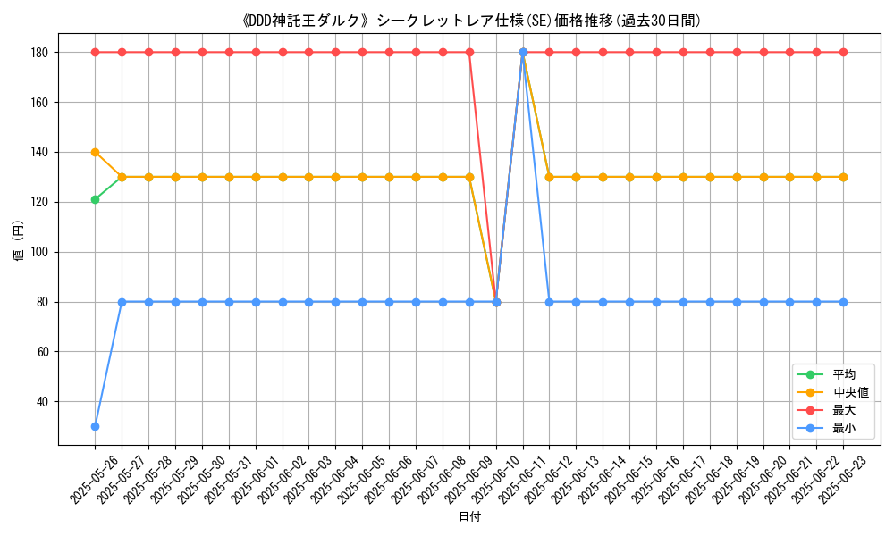 graph_rarity_6219