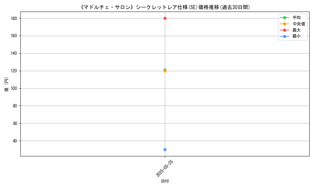 graph_rarity_6219