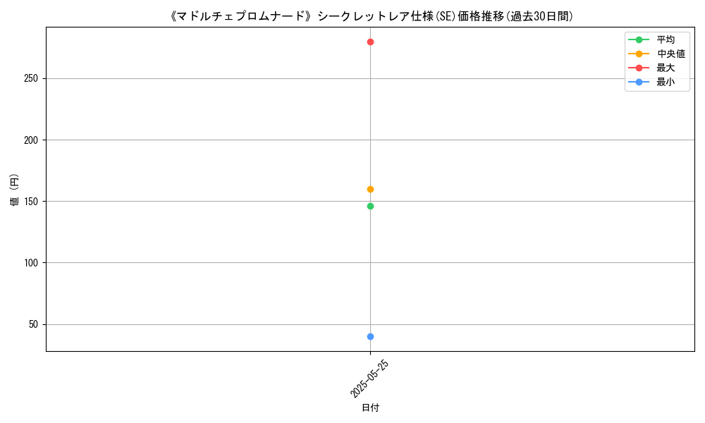 graph_rarity_6219