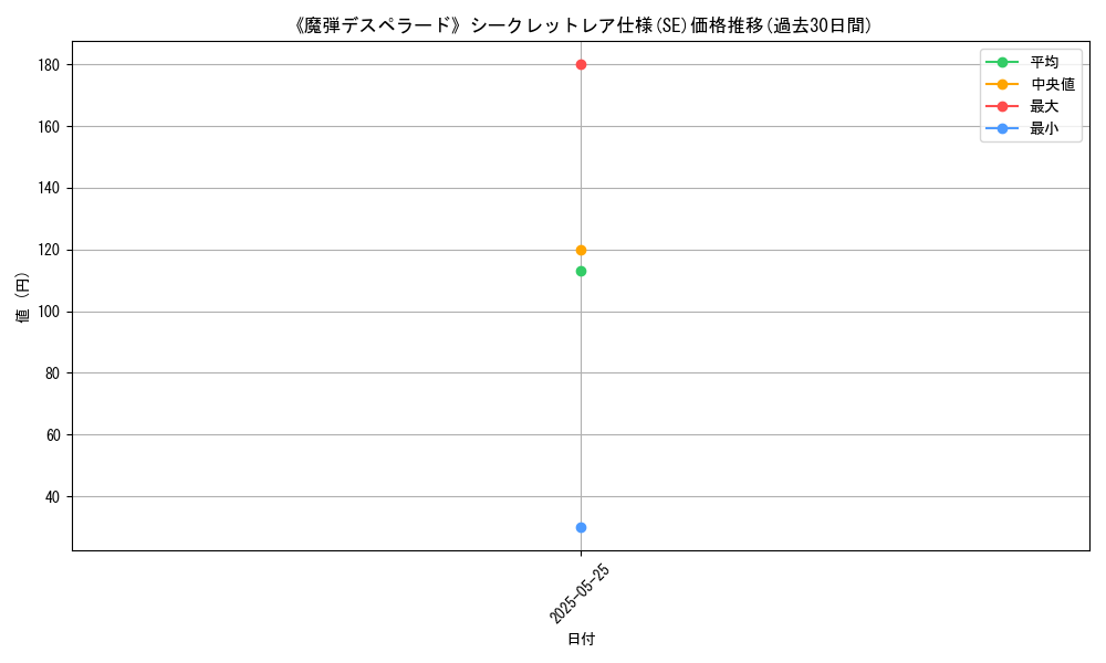 graph_rarity_6219