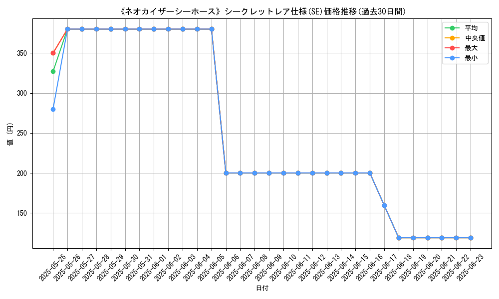 graph_rarity_6219
