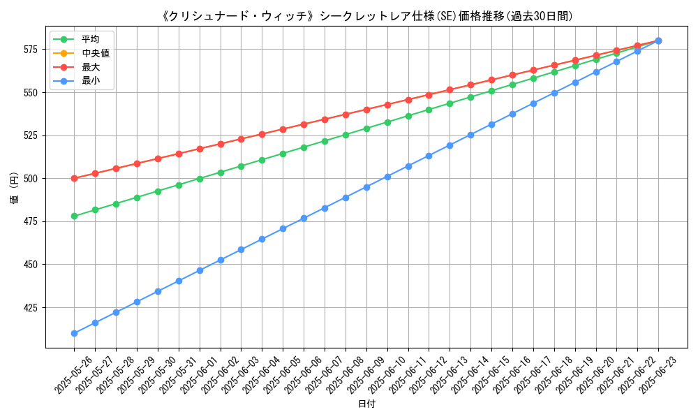 graph_rarity_6219
