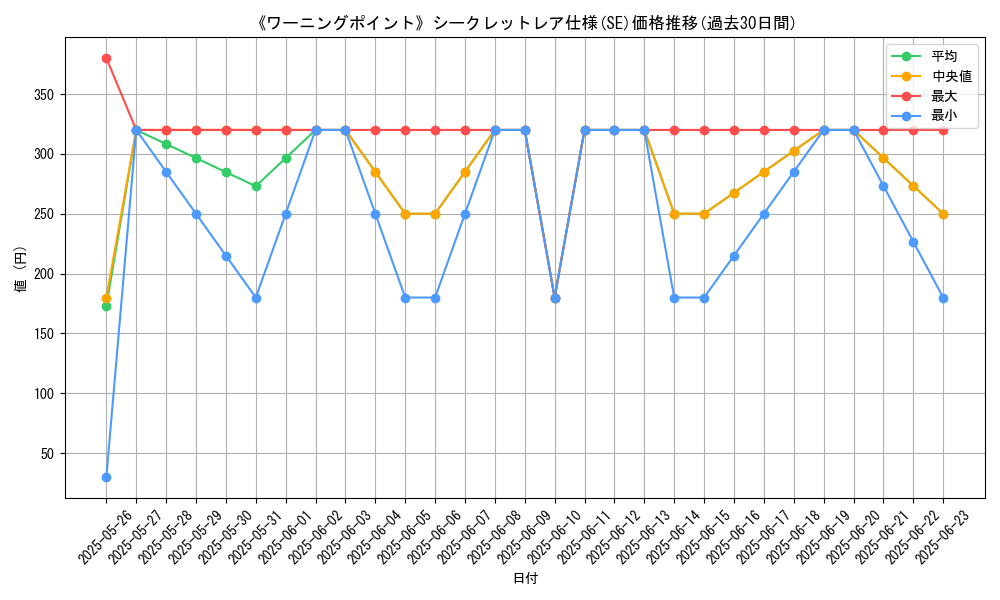 graph_rarity_6219