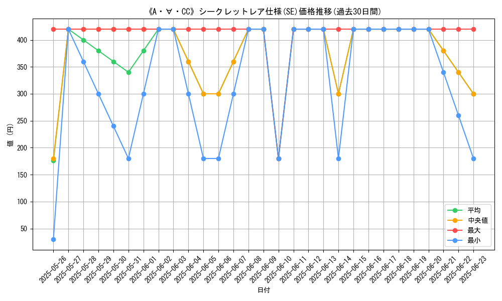 graph_rarity_6219