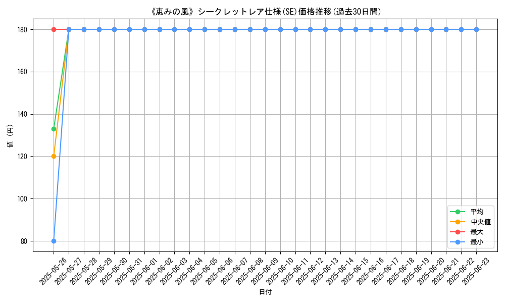 graph_rarity_6219