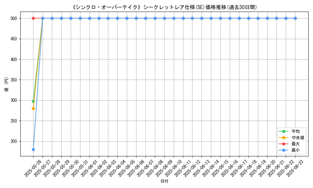 graph_rarity_6219