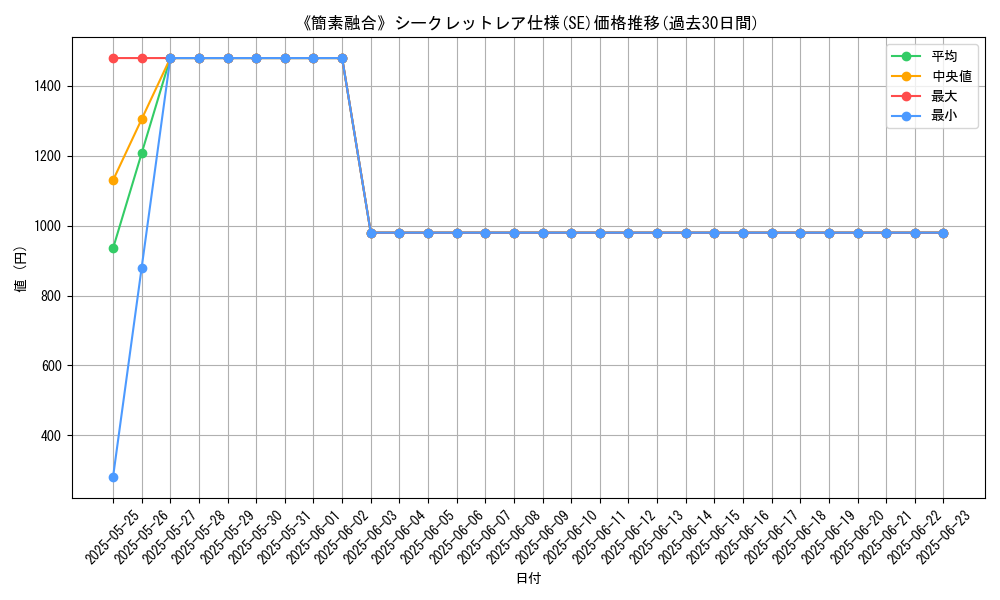 graph_rarity_6219