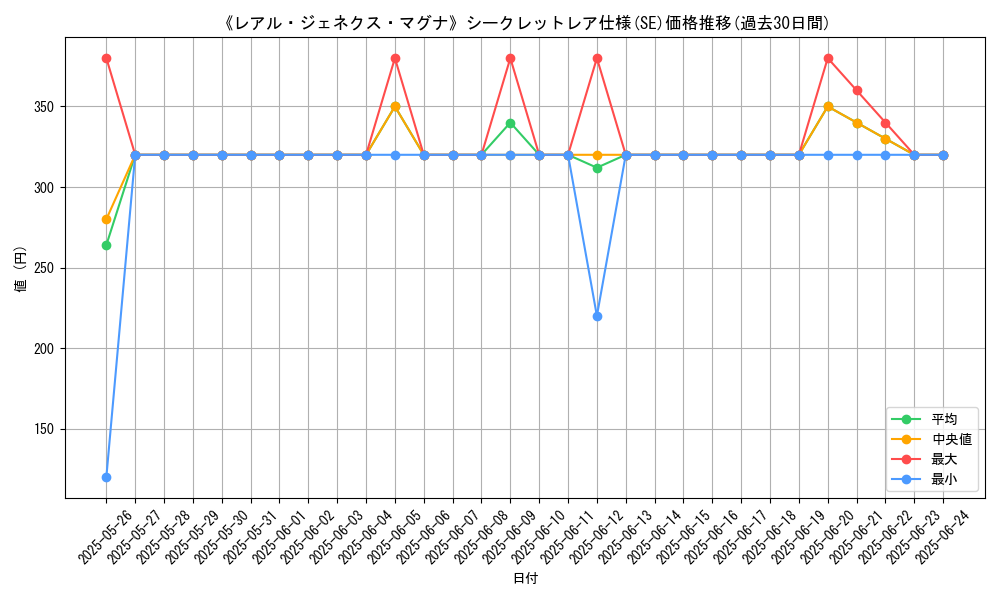 graph_rarity_6219