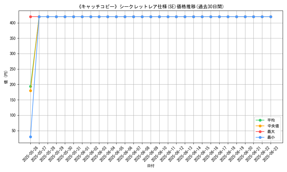 graph_rarity_6219