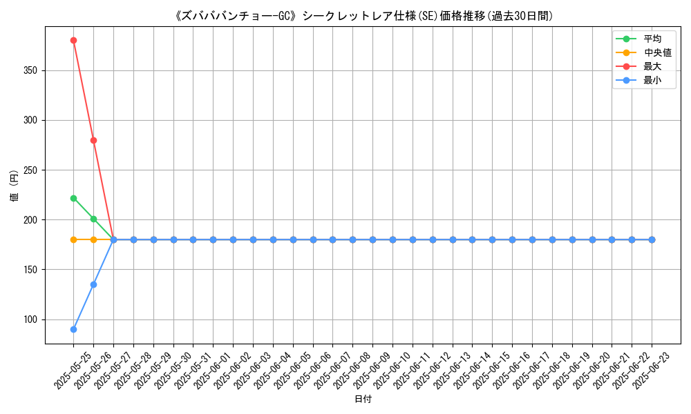graph_rarity_6219