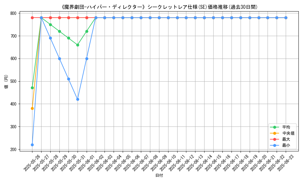 graph_rarity_6219