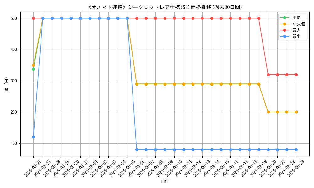 graph_rarity_6219