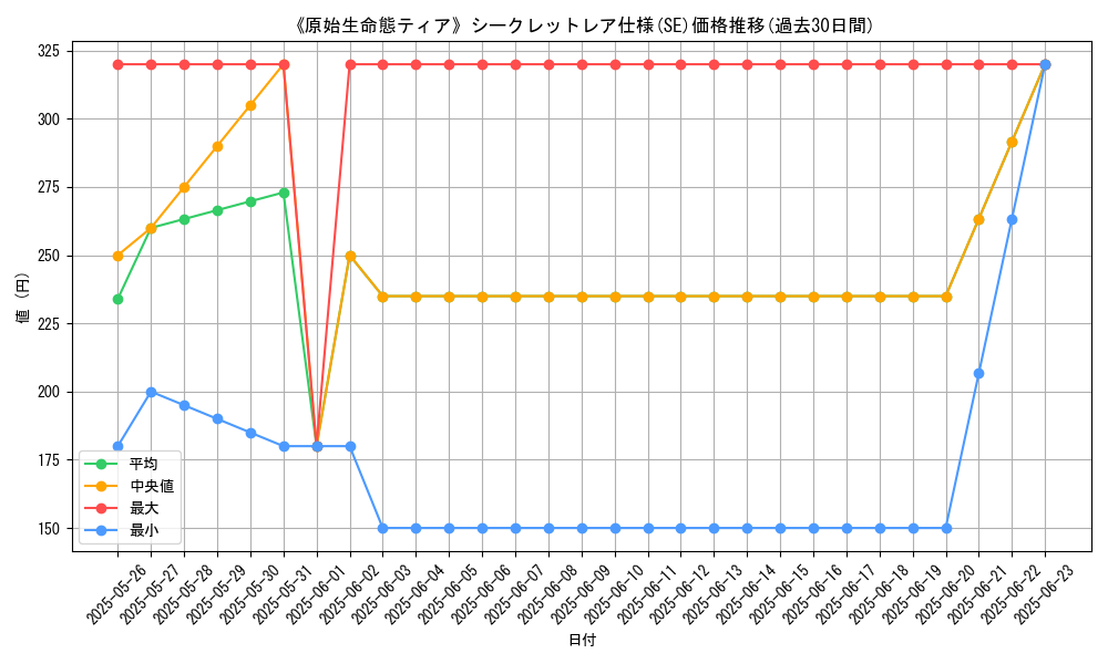 graph_rarity_6219