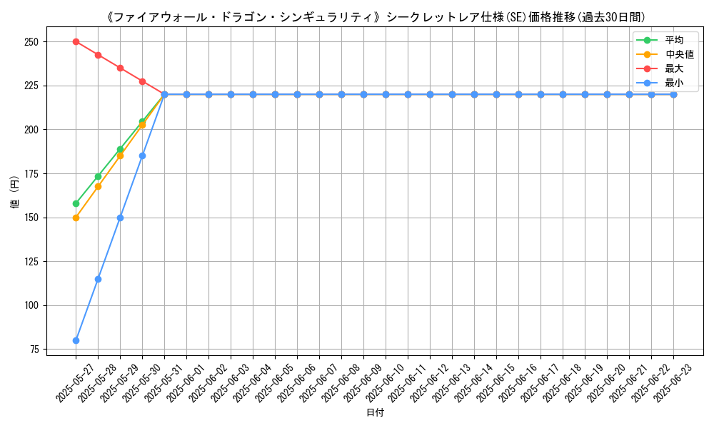 graph_rarity_6219