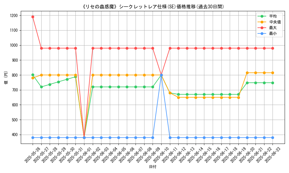 graph_rarity_6219